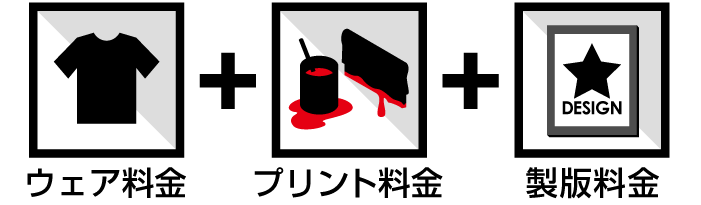 プリンタブルマーケットのシルクスクリーンプリントは激安